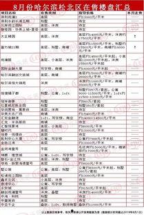 哈尔滨房价爆料最新消息,涨跌动态及未来趋势解析  第3张